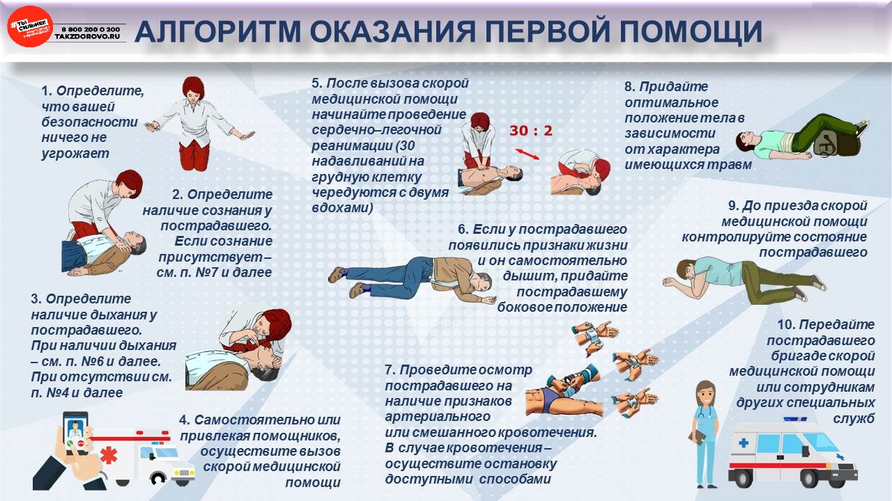 Algoritm_okazaniya_pervoy_pomoschi_2_.jpg